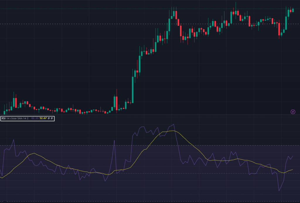 相對強弱指標 RSI