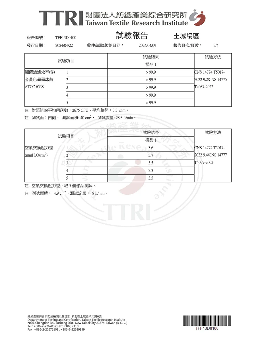 台灣醫療n95口罩 細菌防護、壓差