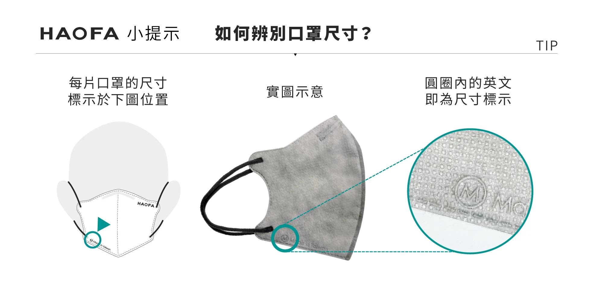 20230222 口罩尺寸辨別說明