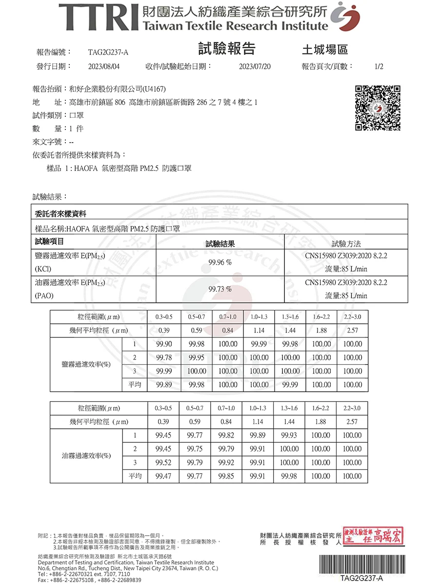 台灣pm2.5口罩 油霧、鹽霧