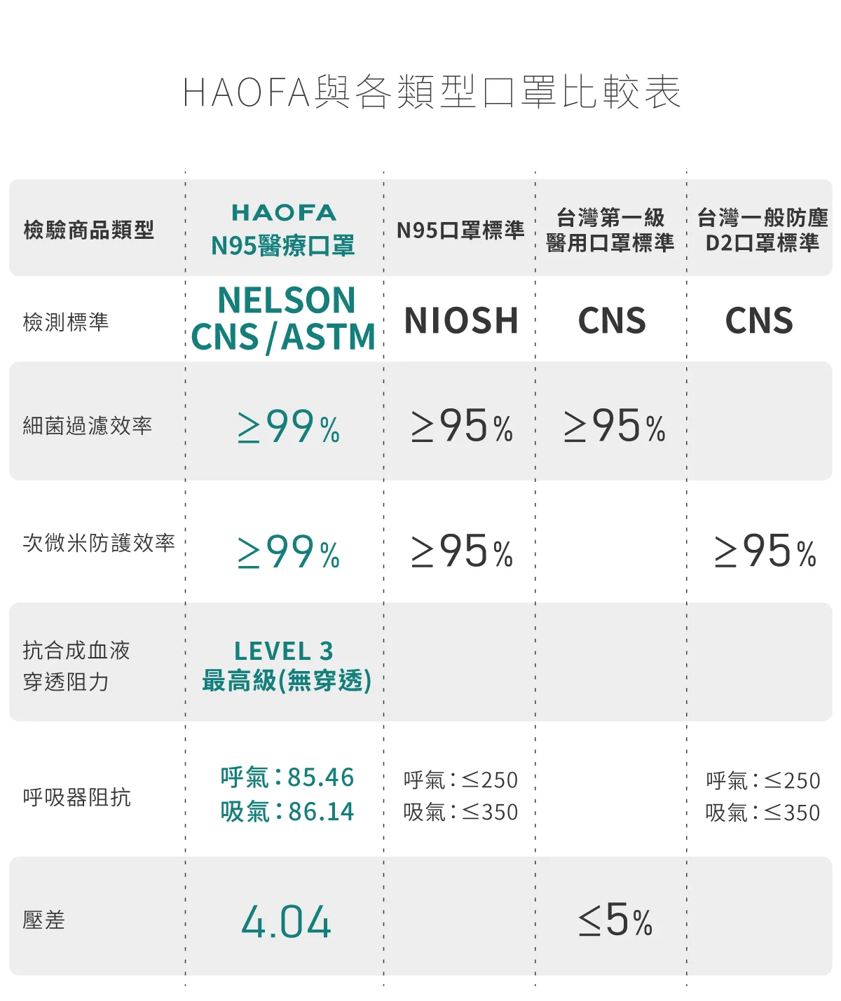 20220512 口罩檢驗標準比較表